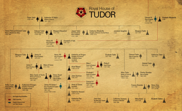 Tudor_tree